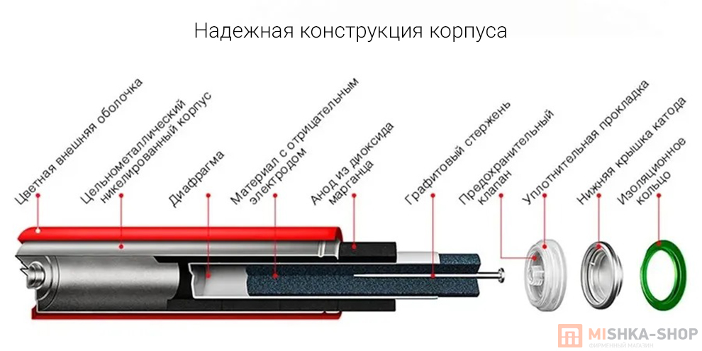 Батарейки CUKTECH LR6 1.5V тип AA 40 шт. AA540 (Цветные) Батарейки CUKTECH LR6 1.5V тип AA 40 шт. AA540 (Цветные)