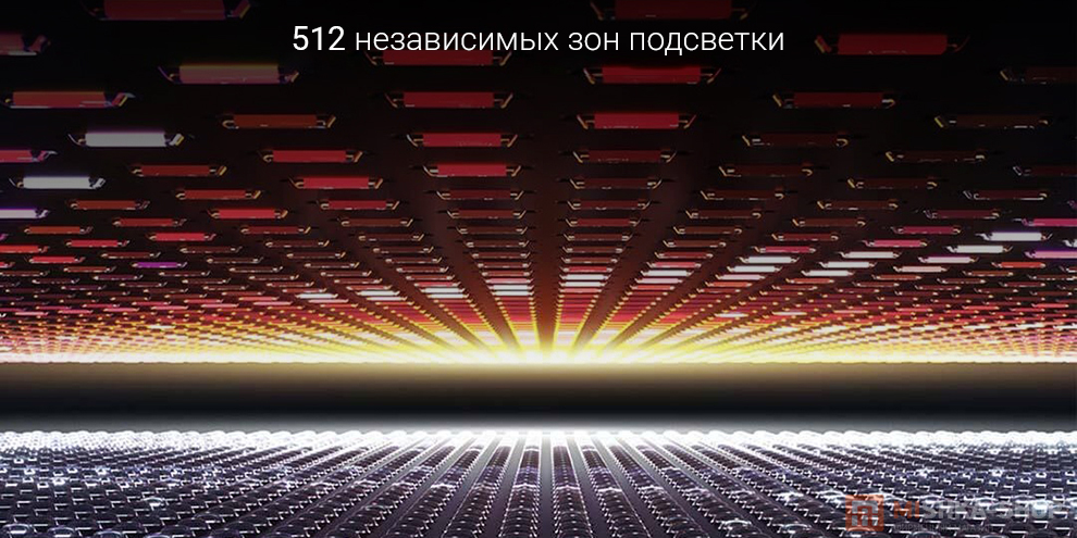 Телевизор Redmi TV X 75" 2026